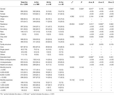 Social Withdrawal (Hikikomori) Conditions in China: A Cross-Sectional Online Survey